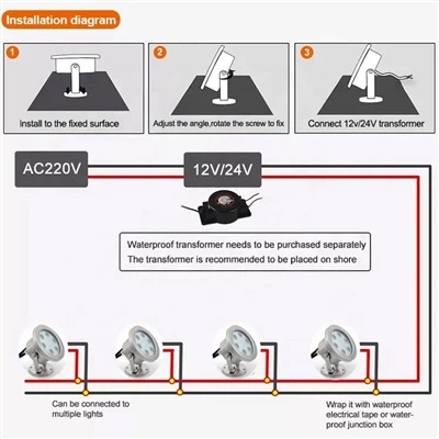 Cómo instalar focos LED subacuáticos: métodos empotrados y de montaje en supe...
